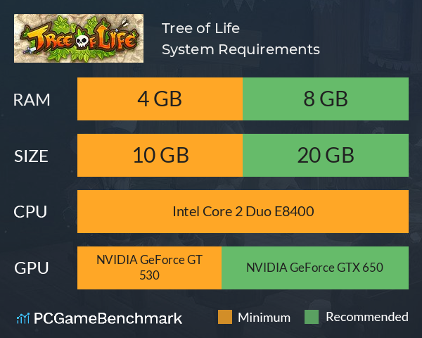 Tree of Life System Requirements PC Graph - Can I Run Tree of Life