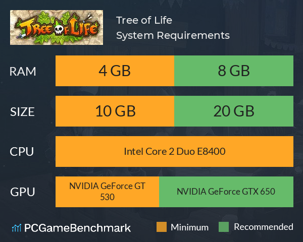 Tree of Life System Requirements PC Graph - Can I Run Tree of Life Tree of Life System Requirements PC Graph - Can I Run Tree of Life