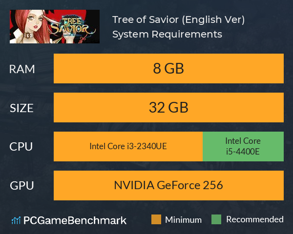 Tree of Savior (English Ver.) System Requirements PC Graph - Can I Run Tree of Savior (English Ver.)