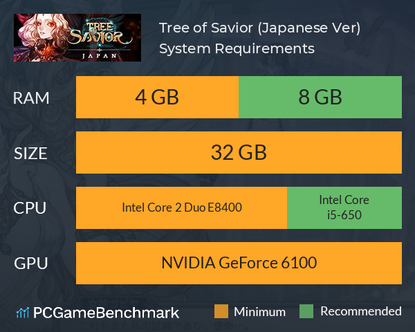 Tree of Savior (Japanese Ver.) System Requirements PC Graph - Can I Run Tree of Savior (Japanese Ver.)