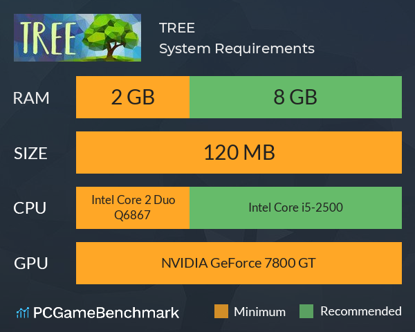 TREE System Requirements PC Graph - Can I Run TREE TREE System Requirements PC Graph - Can I Run TREE