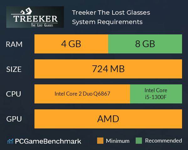 Treeker: The Lost Glasses System Requirements PC Graph - Can I Run Treeker: The Lost Glasses Treeker: The Lost Glasses System Requirements PC Graph - Can I Run Treeker: The Lost Glasses