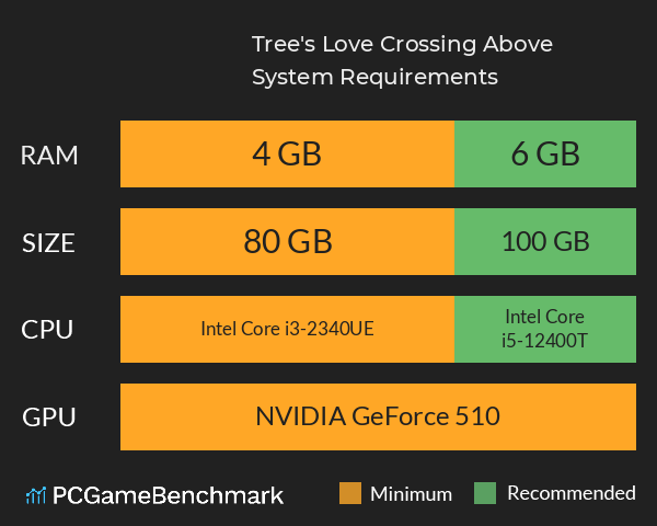 Tree's Love Crossing Above System Requirements PC Graph - Can I Run Tree's Love Crossing Above Tree's Love Crossing Above System Requirements PC Graph - Can I Run Tree's Love Crossing Above