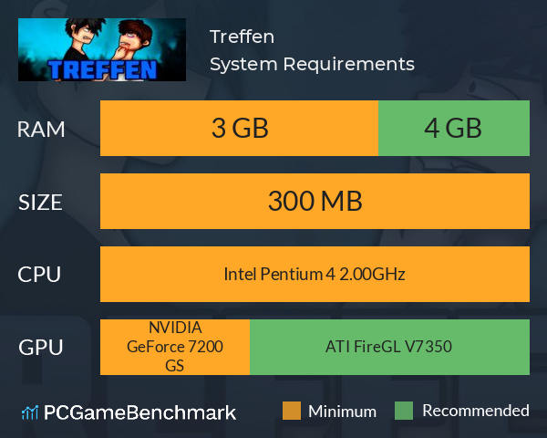 Treffen System Requirements PC Graph - Can I Run Treffen