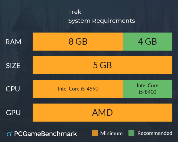 Trek System Requirements PC Graph - Can I Run Trek Trek System Requirements PC Graph - Can I Run Trek