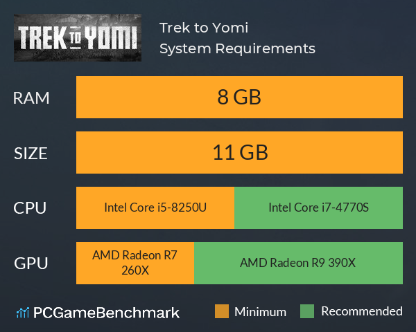 Trek to Yomi System Requirements PC Graph - Can I Run Trek to Yomi