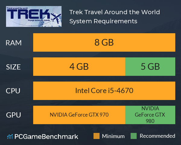 Trek: Travel Around the World System Requirements PC Graph - Can I Run Trek: Travel Around the World