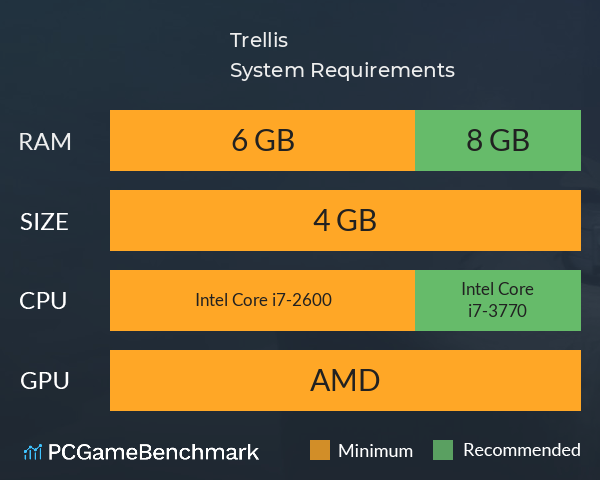 Trellis System Requirements PC Graph - Can I Run Trellis Trellis System Requirements PC Graph - Can I Run Trellis