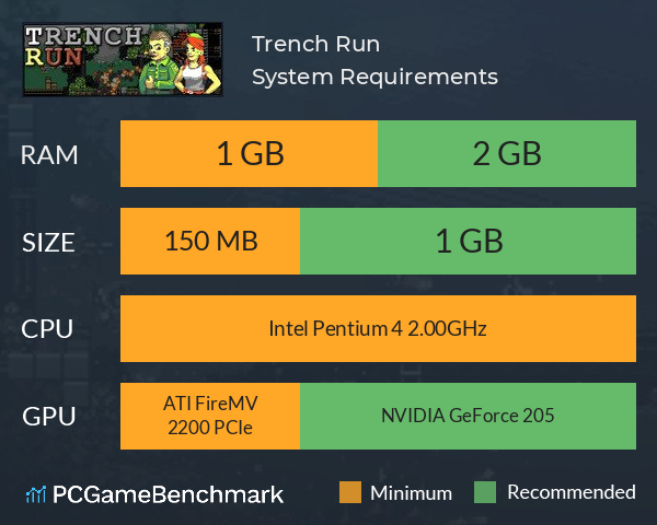 Trench Run System Requirements PC Graph - Can I Run Trench Run Trench Run System Requirements PC Graph - Can I Run Trench Run