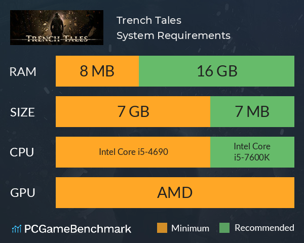 Trench Tales System Requirements PC Graph - Can I Run Trench Tales