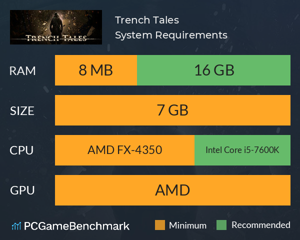 Trench Tales System Requirements PC Graph - Can I Run Trench Tales