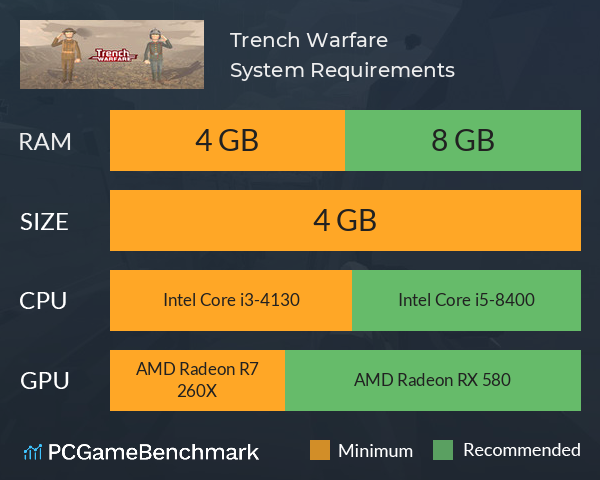 Trench Warfare System Requirements PC Graph - Can I Run Trench Warfare Trench Warfare System Requirements PC Graph - Can I Run Trench Warfare