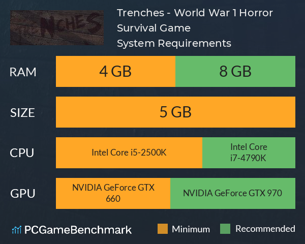 Trenches - World War 1 Horror Survival Game System Requirements PC Graph - Can I Run Trenches - World War 1 Horror Survival Game