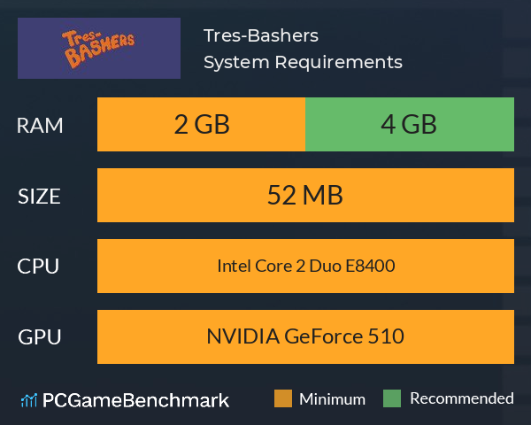 Tres-Bashers System Requirements PC Graph - Can I Run Tres-Bashers