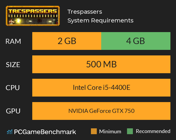 Trespassers System Requirements PC Graph - Can I Run Trespassers Trespassers System Requirements PC Graph - Can I Run Trespassers