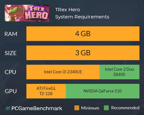 TRex Hero System Requirements PC Graph - Can I Run TRex Hero TRex Hero System Requirements PC Graph - Can I Run TRex Hero