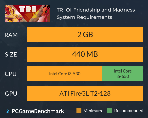 TRI: Of Friendship and Madness System Requirements PC Graph - Can I Run TRI: Of Friendship and Madness