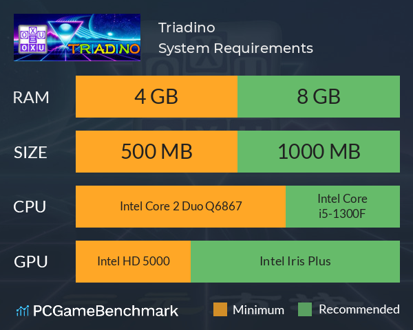 Triadino System Requirements PC Graph - Can I Run Triadino Triadino System Requirements PC Graph - Can I Run Triadino