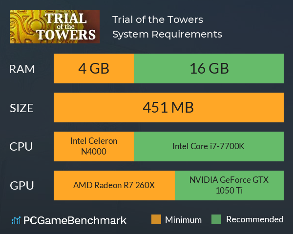 Trial of the Towers System Requirements PC Graph - Can I Run Trial of the Towers Trial of the Towers System Requirements PC Graph - Can I Run Trial of the Towers