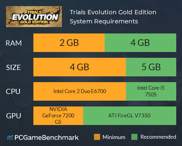 Trials Evolution: Gold Edition System Requirements PC Graph - Can I Run Trials Evolution: Gold Edition