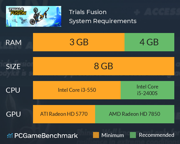 Trials Fusion System Requirements PC Graph - Can I Run Trials Fusion Trials Fusion System Requirements PC Graph - Can I Run Trials Fusion