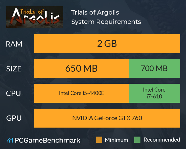 Trials of Argolis System Requirements PC Graph - Can I Run Trials of Argolis Trials of Argolis System Requirements PC Graph - Can I Run Trials of Argolis
