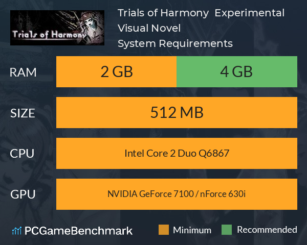 Trials of Harmony ~ Experimental Visual Novel System Requirements PC Graph - Can I Run Trials of Harmony ~ Experimental Visual Novel