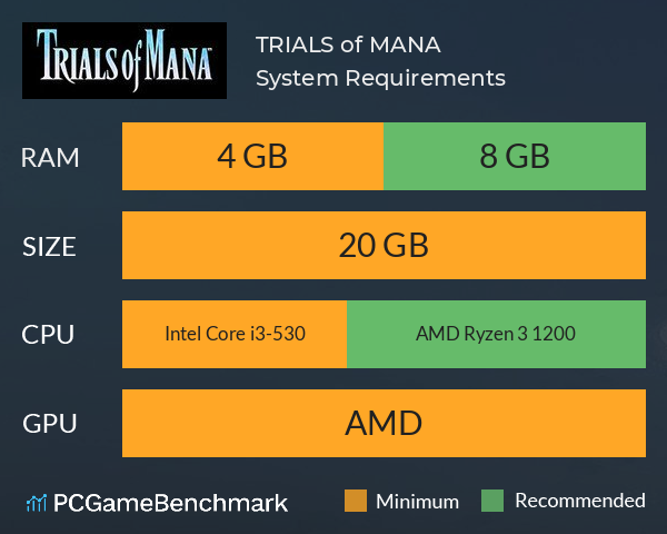 TRIALS of MANA System Requirements PC Graph - Can I Run TRIALS of MANA