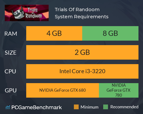 Trials Of Randoom System Requirements PC Graph - Can I Run Trials Of Randoom