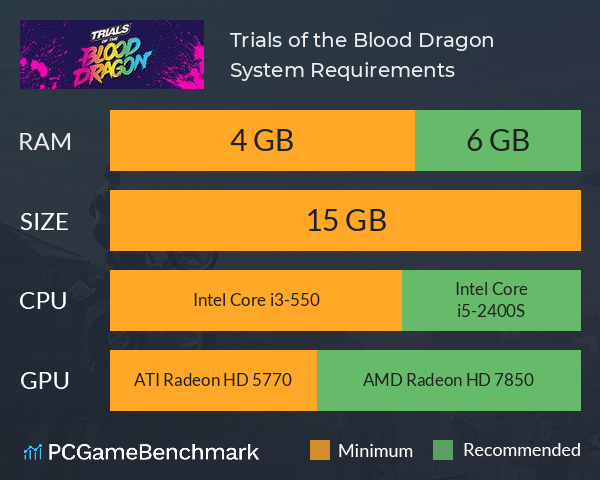 Trials of the Blood Dragon System Requirements PC Graph - Can I Run Trials of the Blood Dragon