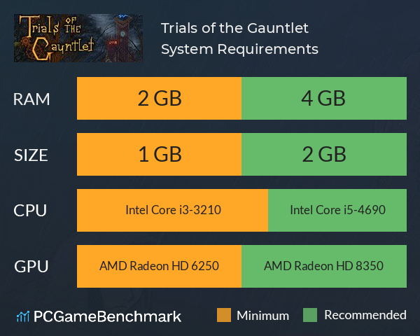 Trials of the Gauntlet System Requirements PC Graph - Can I Run Trials of the Gauntlet
