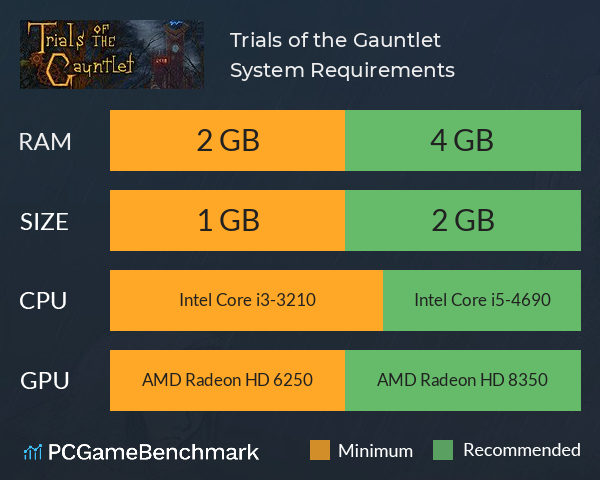 Trials of the Gauntlet System Requirements PC Graph - Can I Run Trials of the Gauntlet Trials of the Gauntlet System Requirements PC Graph - Can I Run Trials of the Gauntlet