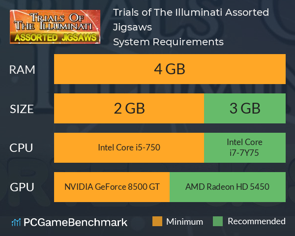 Trials of The Illuminati: Assorted Jigsaws System Requirements PC Graph - Can I Run Trials of The Illuminati: Assorted Jigsaws