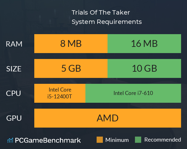 Trials Of The Taker System Requirements PC Graph - Can I Run Trials Of The Taker Trials Of The Taker System Requirements PC Graph - Can I Run Trials Of The Taker