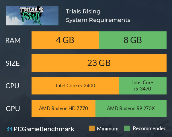 Trials Rising System Requirements PC Graph - Can I Run Trials Rising