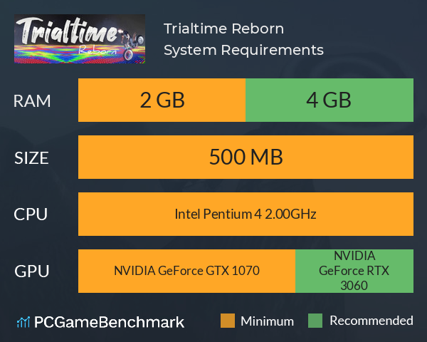 Trialtime Reborn System Requirements PC Graph - Can I Run Trialtime Reborn
