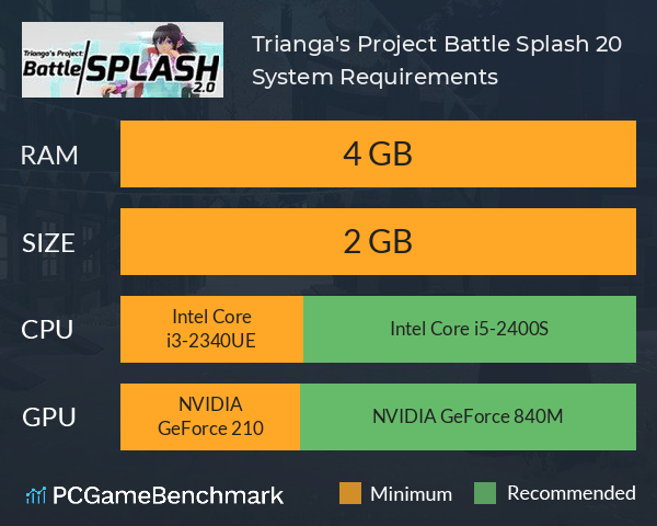 Trianga's Project: Battle Splash 2.0 System Requirements PC Graph - Can I Run Trianga's Project: Battle Splash 2.0