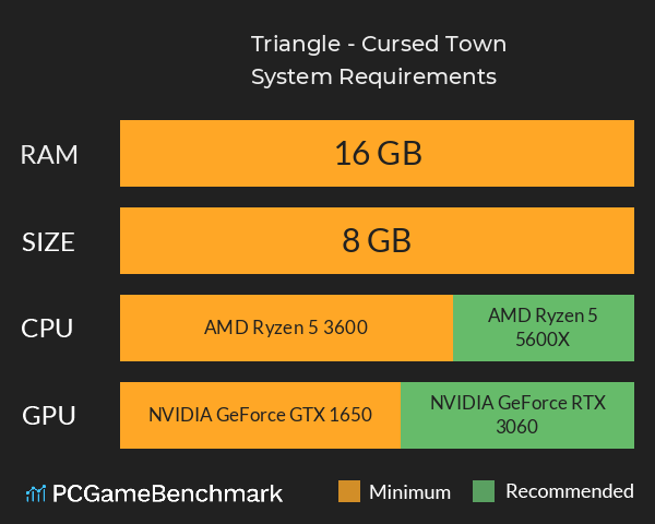 Triangle - Cursed Town System Requirements PC Graph - Can I Run Triangle - Cursed Town Triangle - Cursed Town System Requirements PC Graph - Can I Run Triangle - Cursed Town