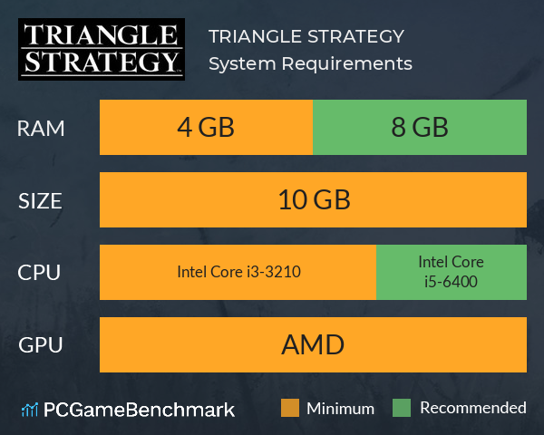 TRIANGLE STRATEGY System Requirements PC Graph - Can I Run TRIANGLE STRATEGY