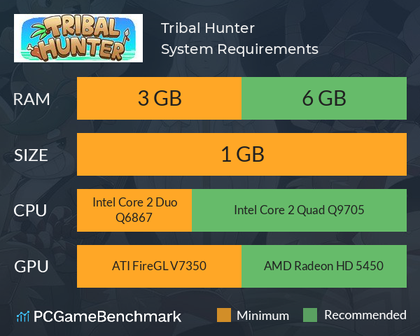 Tribal Hunter System Requirements PC Graph - Can I Run Tribal Hunter