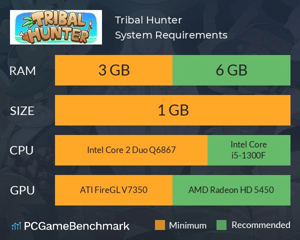 Tribal Hunter System Requirements PC Graph - Can I Run Tribal Hunter