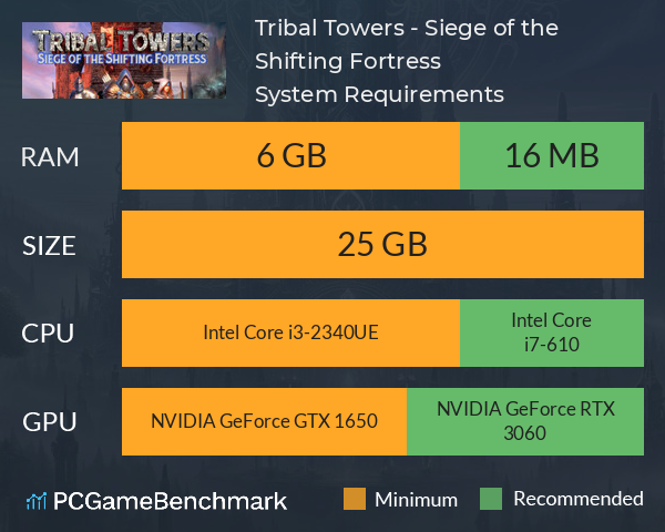 Tribal Towers - Siege of the Shifting Fortress System Requirements PC Graph - Can I Run Tribal Towers - Siege of the Shifting Fortress Tribal Towers - Siege of the Shifting Fortress System Requirements PC Graph - Can I Run Tribal Towers - Siege of the Shifting Fortress