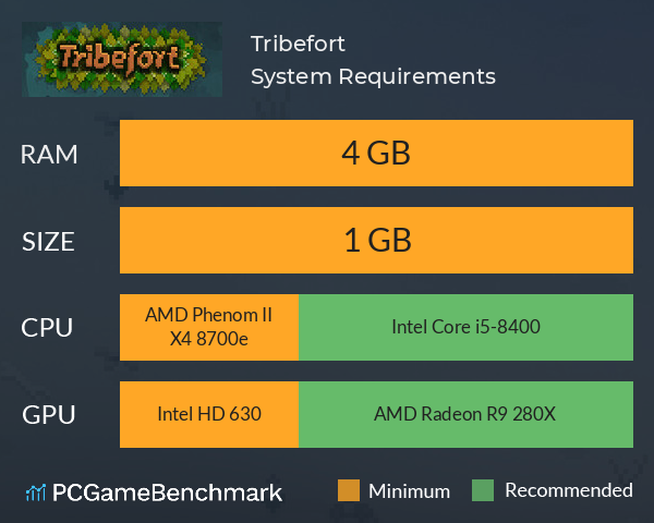 Tribefort System Requirements PC Graph - Can I Run Tribefort