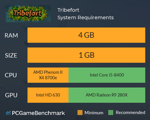 Tribefort System Requirements PC Graph - Can I Run Tribefort Tribefort System Requirements PC Graph - Can I Run Tribefort