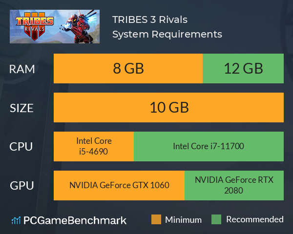 TRIBES 3: Rivals System Requirements PC Graph - Can I Run TRIBES 3: Rivals