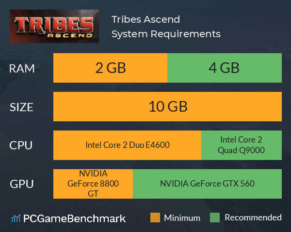 Tribes: Ascend System Requirements PC Graph - Can I Run Tribes: Ascend