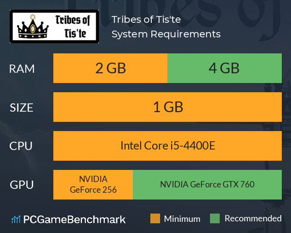 Tribes of Tis'te System Requirements PC Graph - Can I Run Tribes of Tis'te Tribes of Tis'te System Requirements PC Graph - Can I Run Tribes of Tis'te