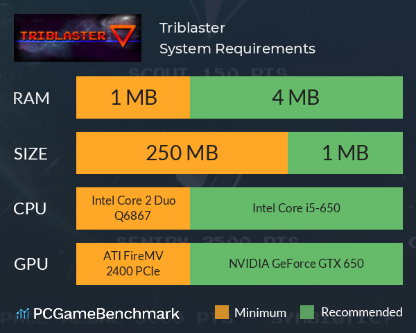 Triblaster System Requirements PC Graph - Can I Run Triblaster Triblaster System Requirements PC Graph - Can I Run Triblaster