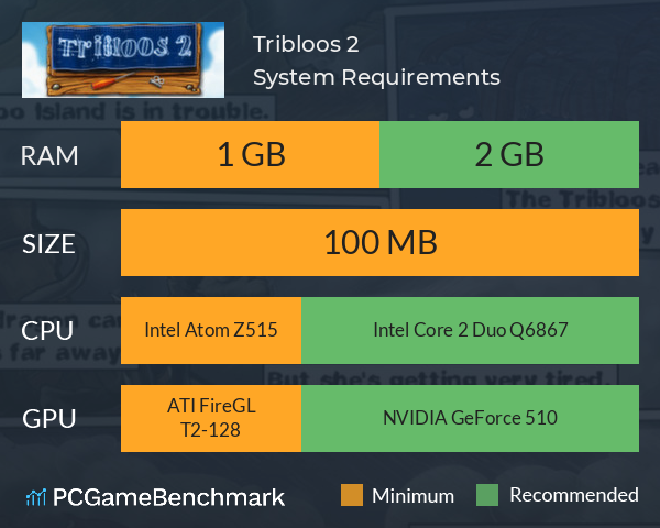 Tribloos 2 System Requirements PC Graph - Can I Run Tribloos 2 Tribloos 2 System Requirements PC Graph - Can I Run Tribloos 2