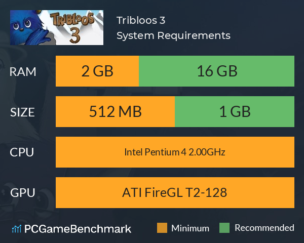 Tribloos 3 System Requirements PC Graph - Can I Run Tribloos 3